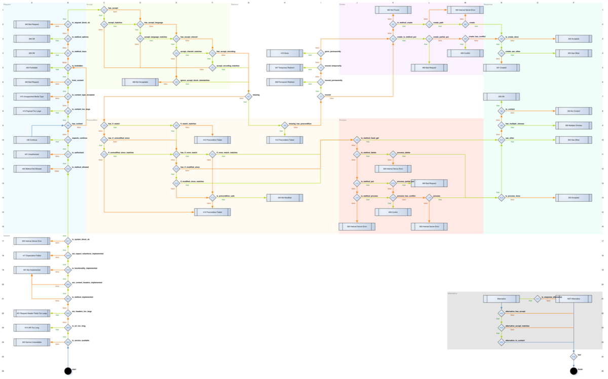 http_response_codes